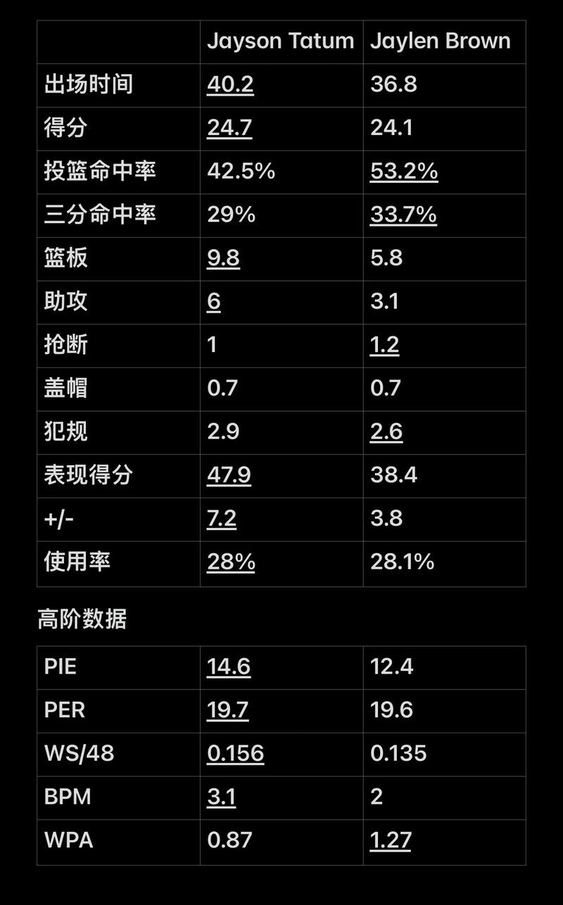 关键